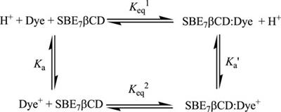 Supramolecular assembly of coumarin 7 with sulfobutylether-β-cyclodextrin for biomolecular applications